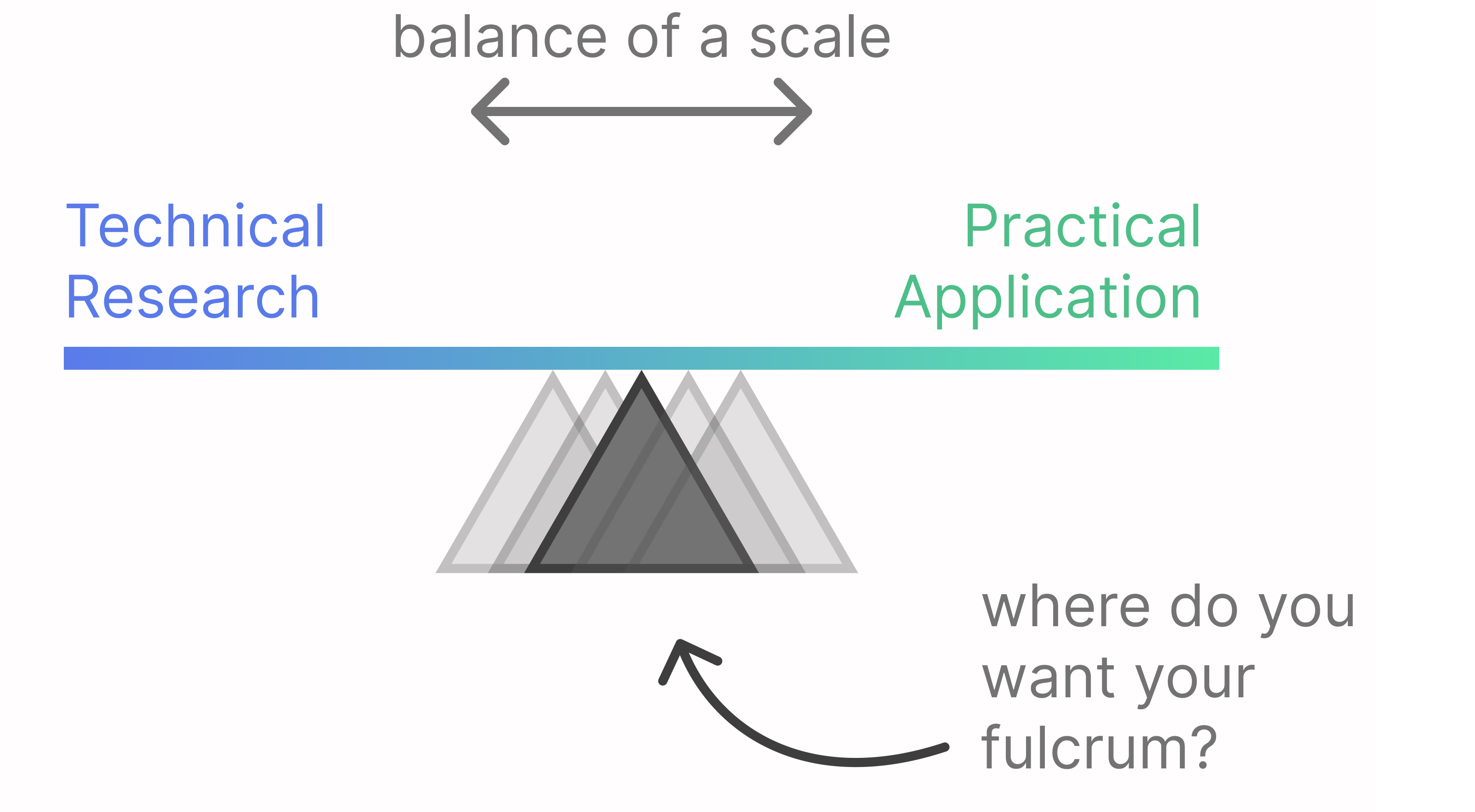 Research Philosophy Preview